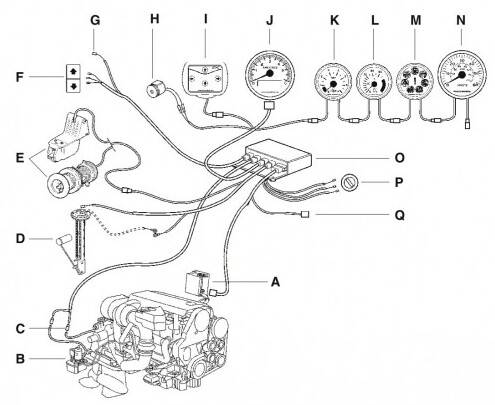 EVC-kablar & n�tverk