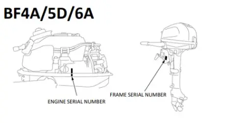 Honda BF4A BF5D BF6A serienummer