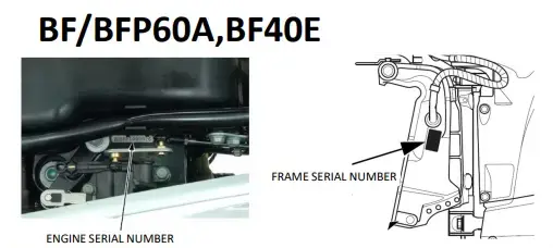 Honda BF BFP60A BF40E serienummer