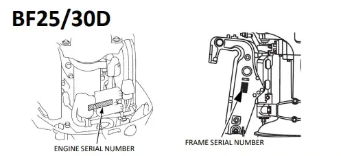 Honda BF25 BF30D serienummer