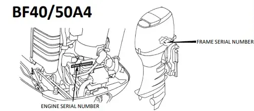 Honda BF40 BF50A4 serienummer