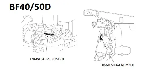 Honda BF40 BF50D serienummer