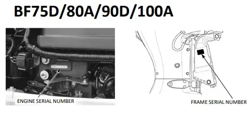 Honda BF75D BF80A BF90D BF100A serienummer