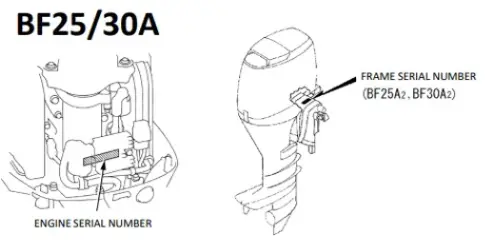 Honda BF25 BF30A serienummer
