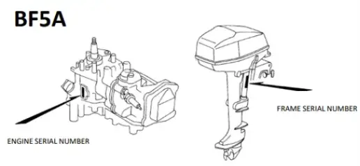 Honda BF5A serienummer